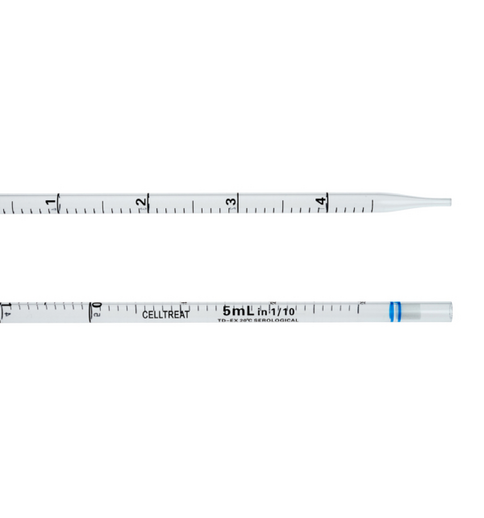 Pipets
