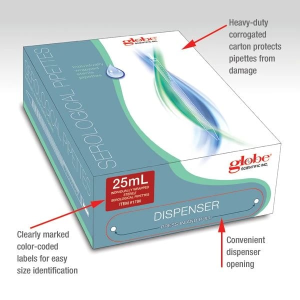 Pipets