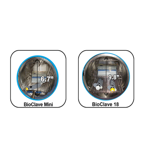 Autoclaves/Sterilizers