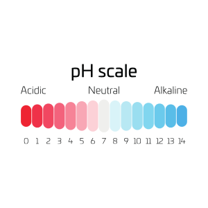 Universal Indicator, pH 2 to 10
