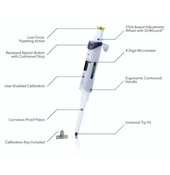 Lab Equipments