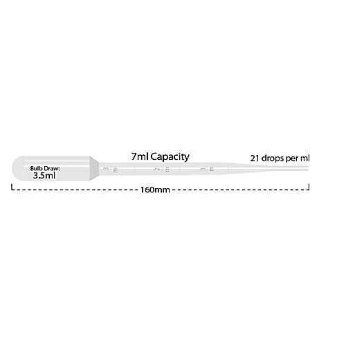 Pipets