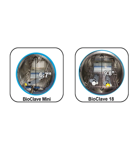 Autoclaves/Sterilizers
