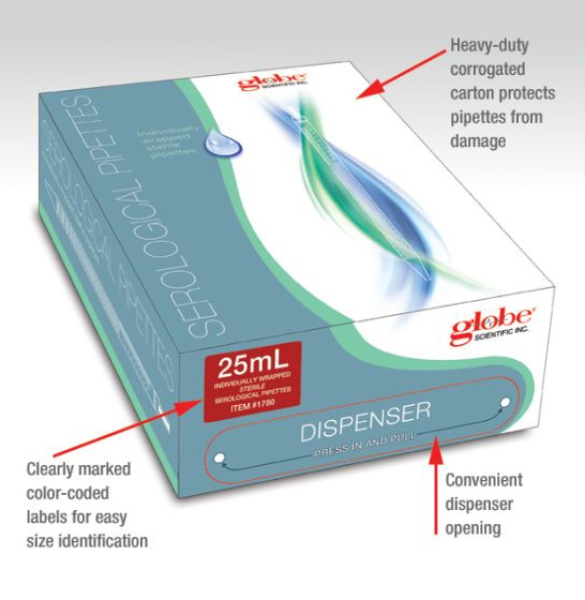 GLOBE Serological Pipettes